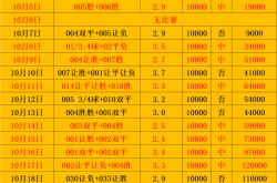 欧冠(guān)小組(zǔ)赛预测：加拉(lā)塔萨雷(léi)VS圣吉尔联合