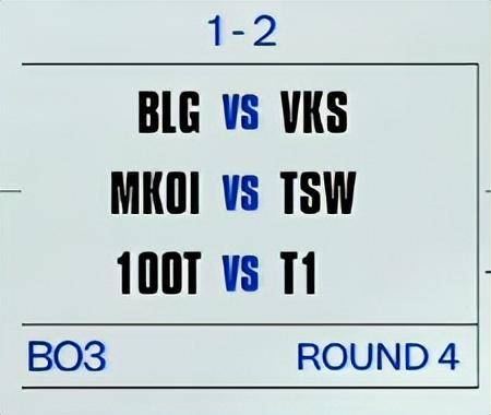 S15瑞士轮第四轮对阵：TES对阵GEN，BLG对阵VKS