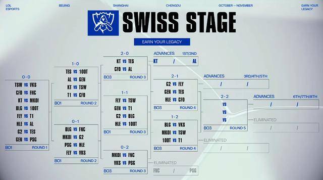 S15瑞士轮第四轮对阵：TES对阵GEN，BLG对阵VKS