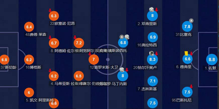 国米轮换阵容4-0大胜欧冠，20岁新人助攻劳塔罗破门