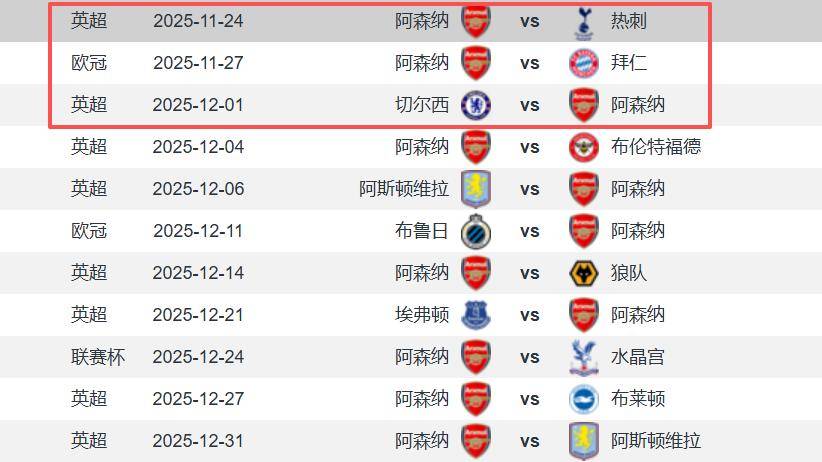 阿森纳开启魔鬼赛程 7天3场 北伦敦德比+欧冠第1英超第2