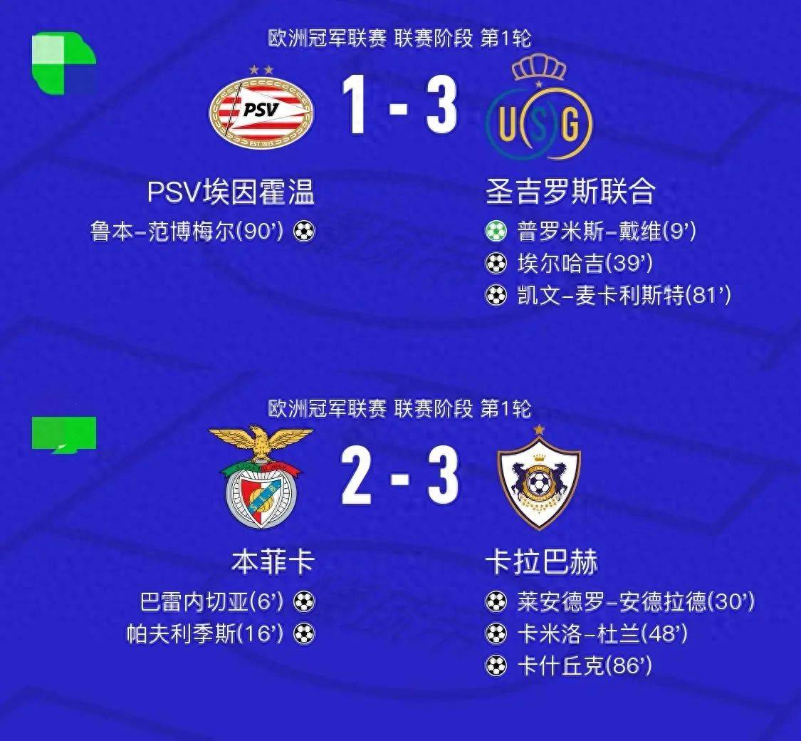 欧冠的黑马崛起!圣吉罗斯震撼全场,豪门黯然失色!