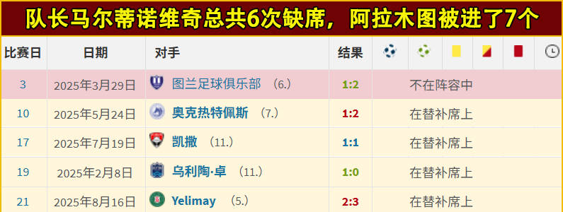 欧冠：国际米兰对阵阿拉木图凯拉特，年轻球员或迎来出场机会