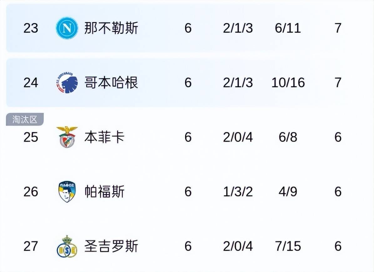 本菲卡2:0战胜那不勒斯,穆里尼奥有望迎来第3座欧冠奖杯