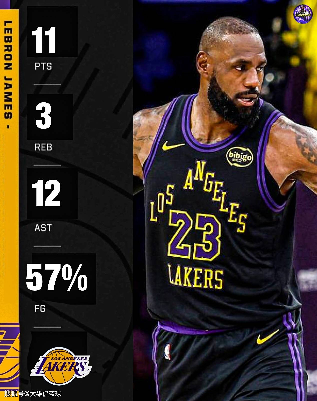 詹姆斯新赛季专注于助攻,准备挤掉保罗,成为历史助攻榜第二